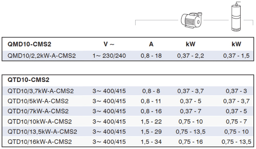 Electrical Data